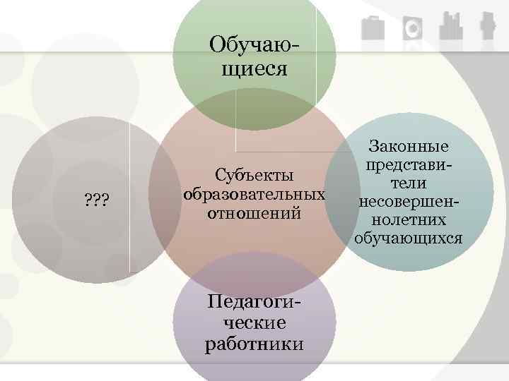 Обучающиеся ? ? ? Субъекты образовательных отношений Педагогические работники Законные представители несовершеннолетних обучающихся 