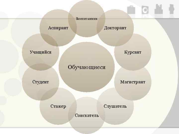 Воспитанник Аспирант Докторант Учащийся Курсант Обучающиеся Студент Магистрант Стажер Слушатель Соискатель 