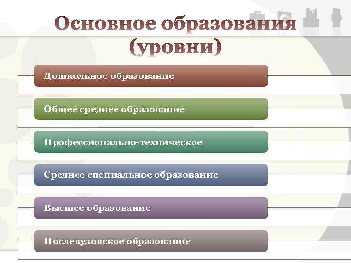 Уровень среднего общего образования