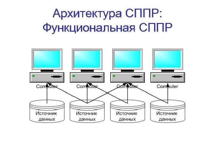 Архитектура СППР: Функциональная СППР 