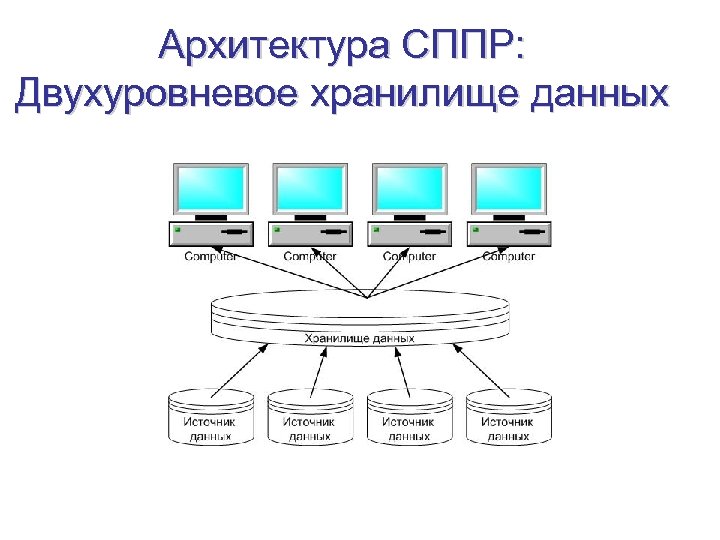 Архитектура СППР: Двухуровневое хранилище данных 