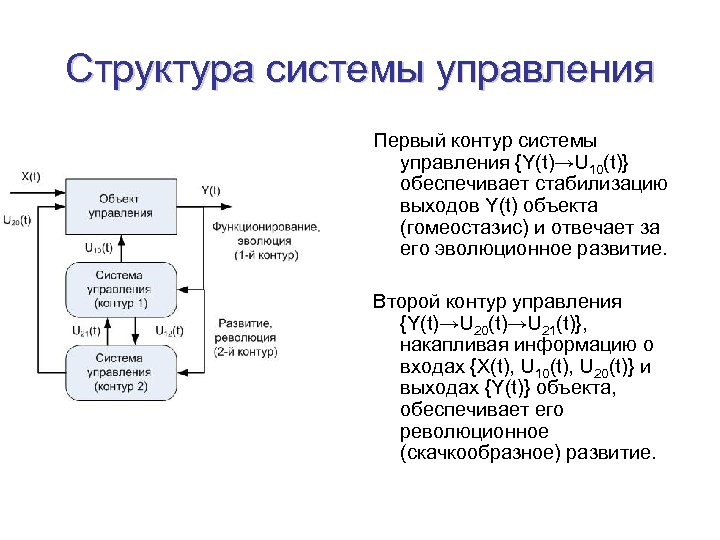 Структура системы управления Первый контур системы управления {Y(t)→U 10(t)} обеспечивает стабилизацию выходов Y(t) объекта