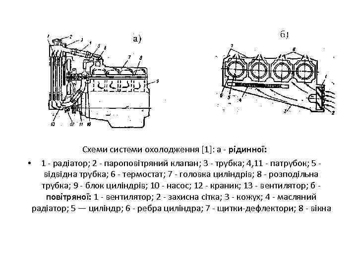 Схеми системи охолодження [1]: а - рідинної: • 1 - радіатор; 2 - пароповітряний