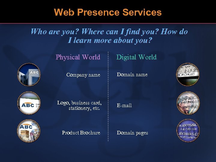 Web Presence Services Who are you? Where can I find you? How do I