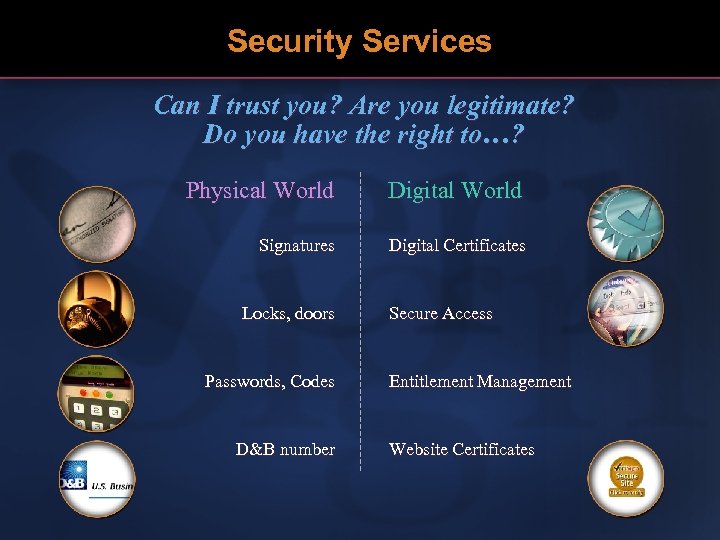 Security Services Can I trust you? Are you legitimate? Do you have the right