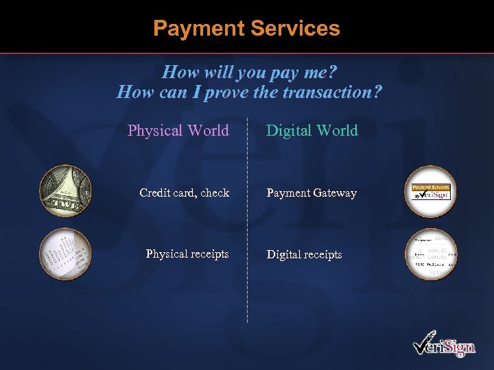 Payment Services How will you pay me? How can I prove the transaction? Physical