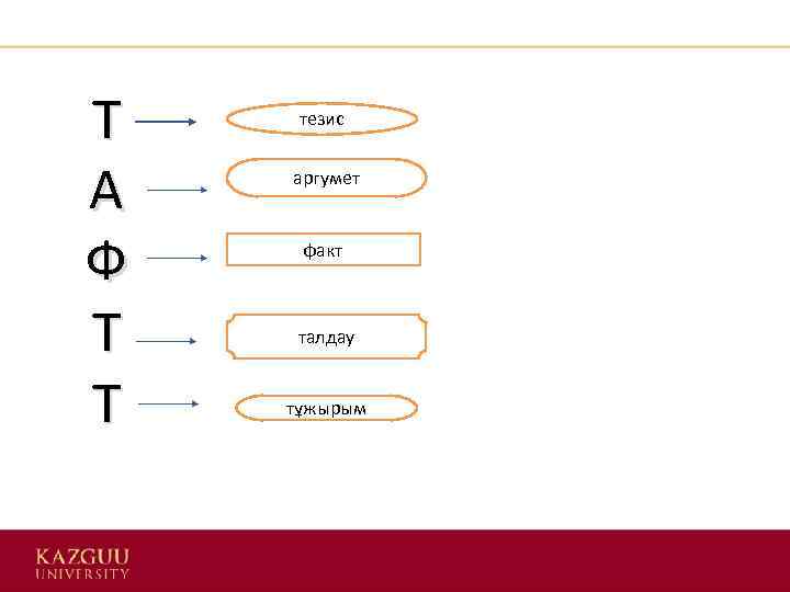 Т А Ф Т Т тезис аргумет факт талдау тұжырым 