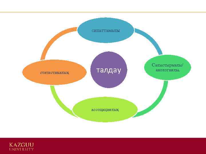сипаттамалы статистикалық талдау ассоцациялық Салыстырмалы/ анологиялық 