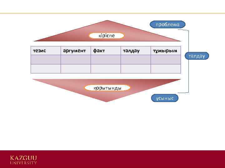 проблема кіріспе кірі тезис аргумент факт талдау тұжырым қорытынды ұсыныс талдау 