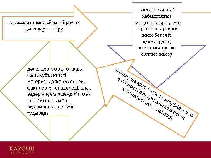 қоғамда жаппай қабылданған құндылықтарға, кең тараған пікірлерге және беделді адамдардың көзқарастарына сілтеме жасау көзқарасын