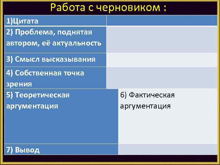 Paбoтa с черновиком : 1)Цитата 2) Проблема, поднятая автором, её актуальность 3) Смысл высказывания