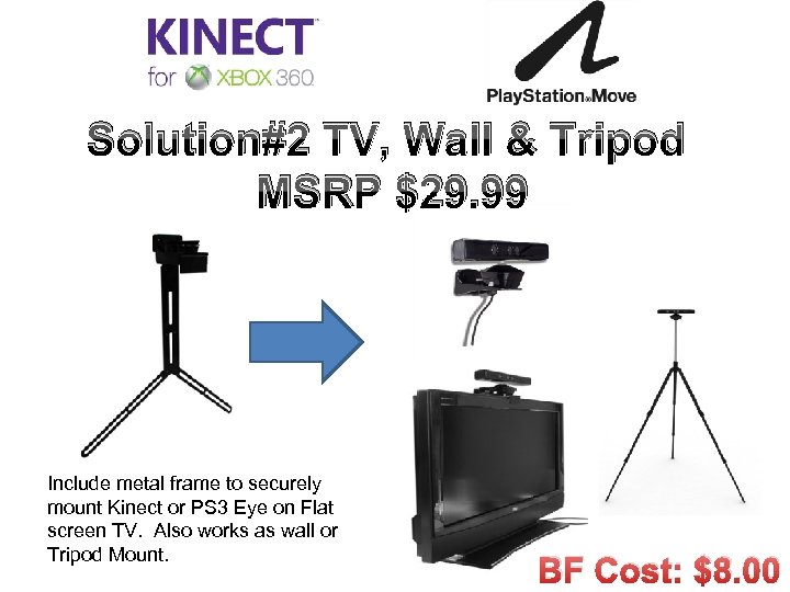 Solution#2 TV, Wall & Tripod MSRP $29. 99 Include metal frame to securely mount