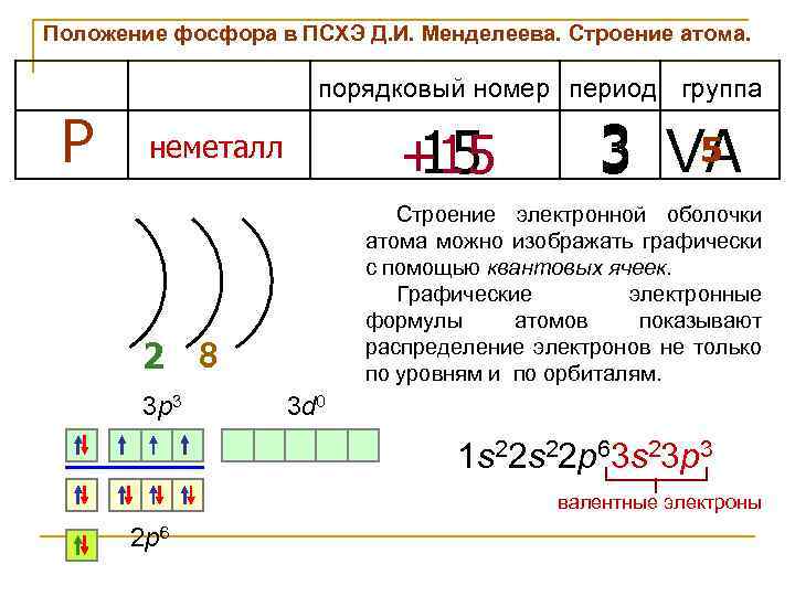 Положение фосфора в ПСХЭ Д. И. Менделеева. Строение атома. порядковый номер период группа Р