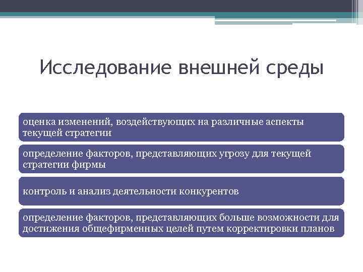 Исследование внешней среды оценка изменений, воздействующих на различные аспекты текущей стратегии определение факторов, представляющих