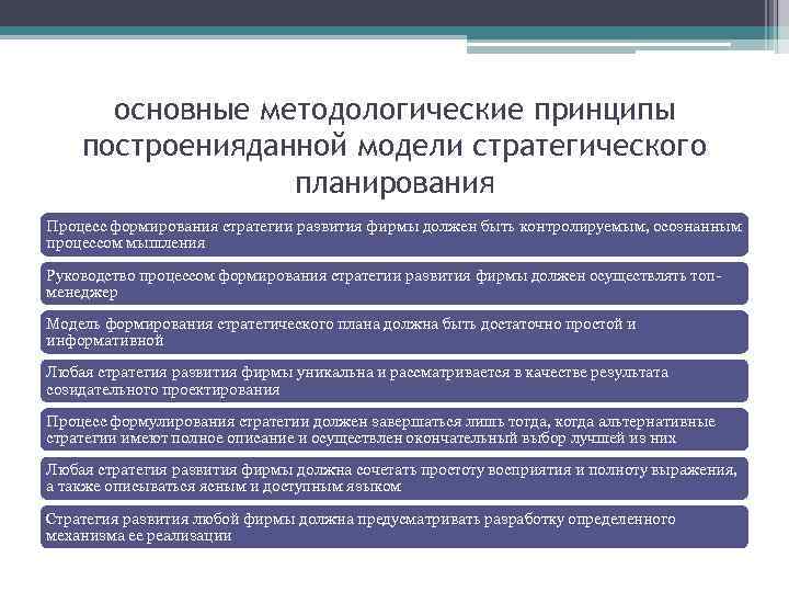 основные методологические принципы построенияданной модели стратегического планирования Процесс формирования стратегии развития фирмы должен быть