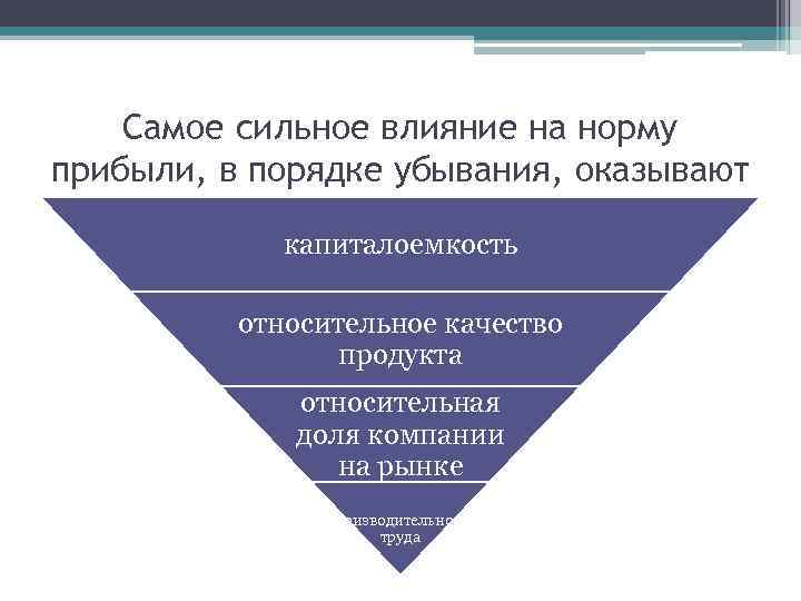 Самое сильное влияние на норму прибыли, в порядке убывания, оказывают капиталоемкость относительное качество продукта