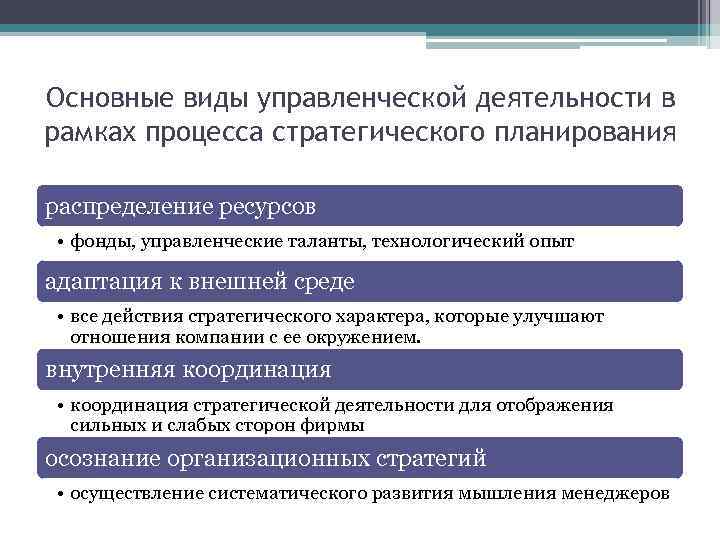 Ведущие виды деятельности. Виды управленческой деятельности. Виды деятельности стратегического планирования. Виды управленческих работ. Основные виды стратегического планирования.