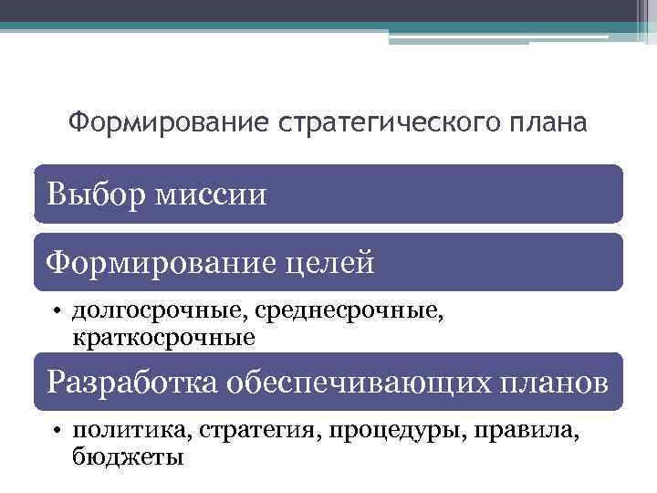 Период среднесрочной цели