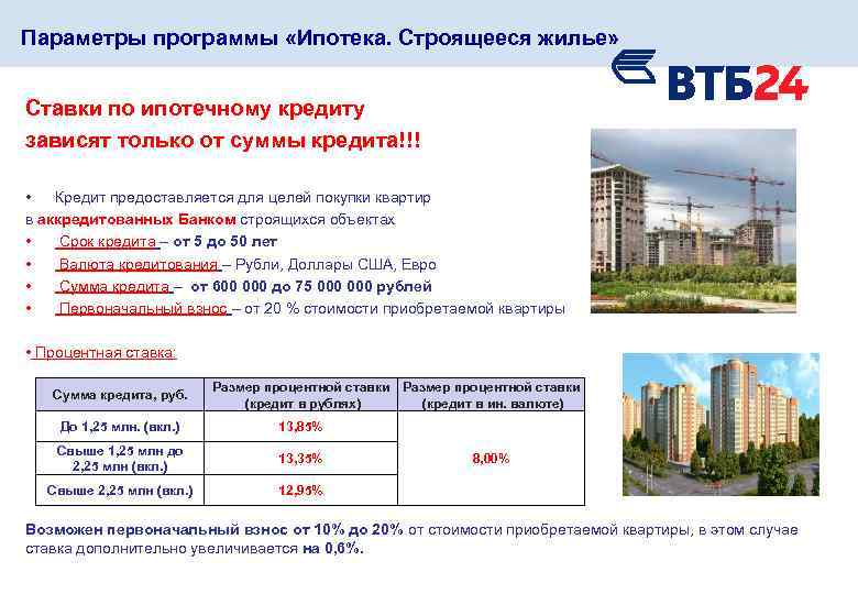 Ипотеки с низким процентом 2024