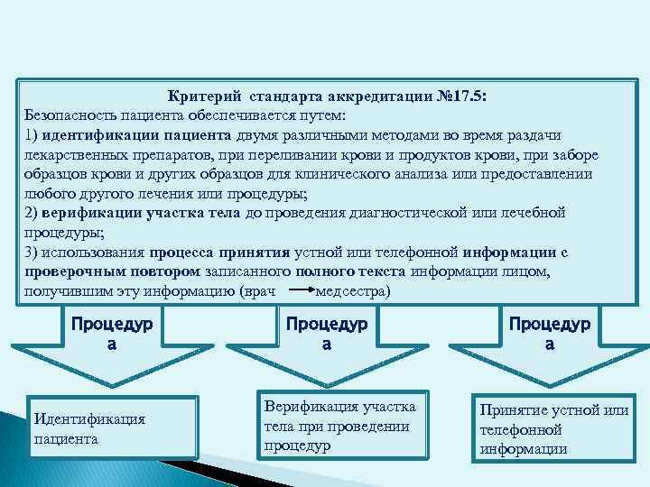 Стандарты аккредитации