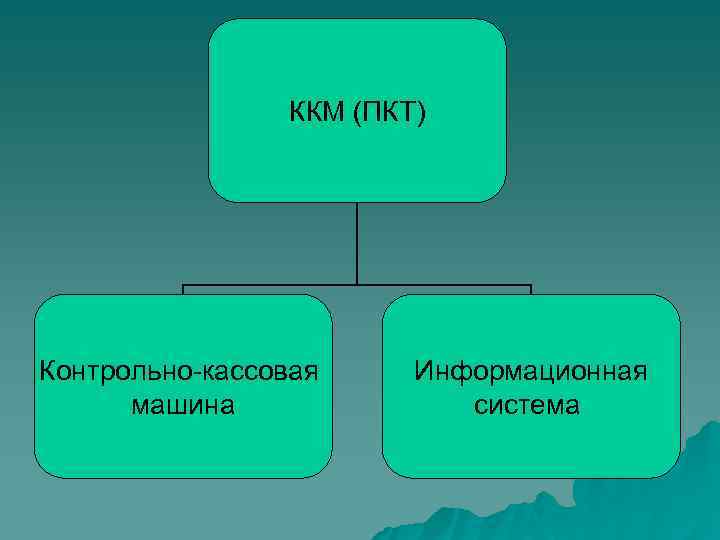 Контрольная работа по теме Информационная система WinPost