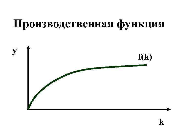 Производственная функция выпуска. Производственная функция. Производсивеннаяфункция. Производственная функция график. Производсвенная функия.