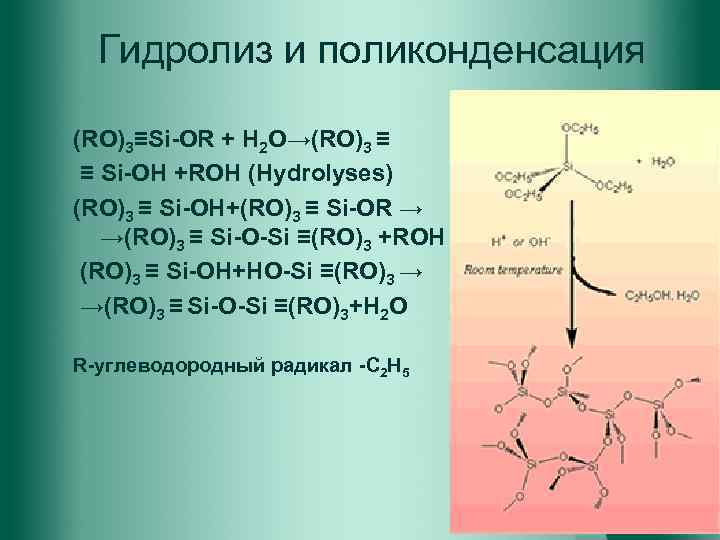 Гидролиз и поликонденсация (RO)3≡Si-OR + H 2 O→(RO)3 ≡ ≡ Si-OH +ROH (Hydrolyses) (RO)3