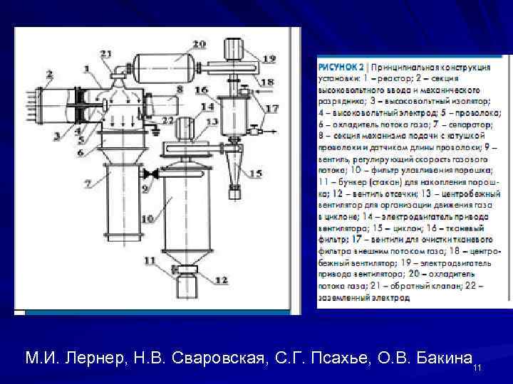 М. И. Лернер, Н. В. Сваровская, С. Г. Псахье, О. В. Бакина 11 
