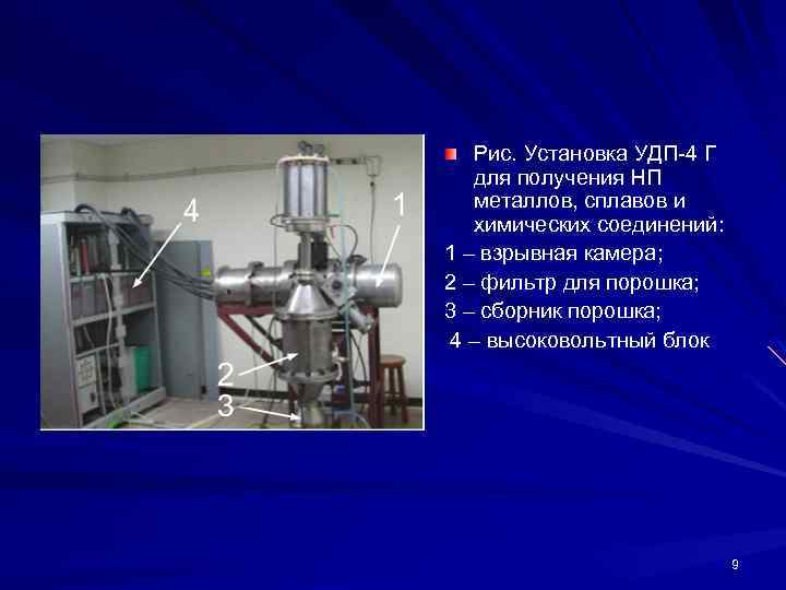 Рис. Установка УДП-4 Г для получения НП металлов, сплавов и химических соединений: 1 –