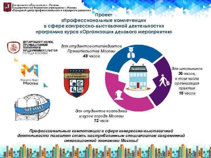 Проект «Профессиональные компетенции в сфере конгрессно-выставочной деятельности» программа курса «Организация делового мероприятия» для студентов-стипендиатов