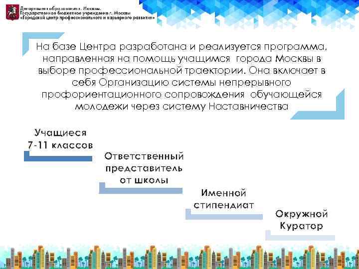 На базе Центра разработана и реализуется программа, направленная на помощь учащимся города Москвы в