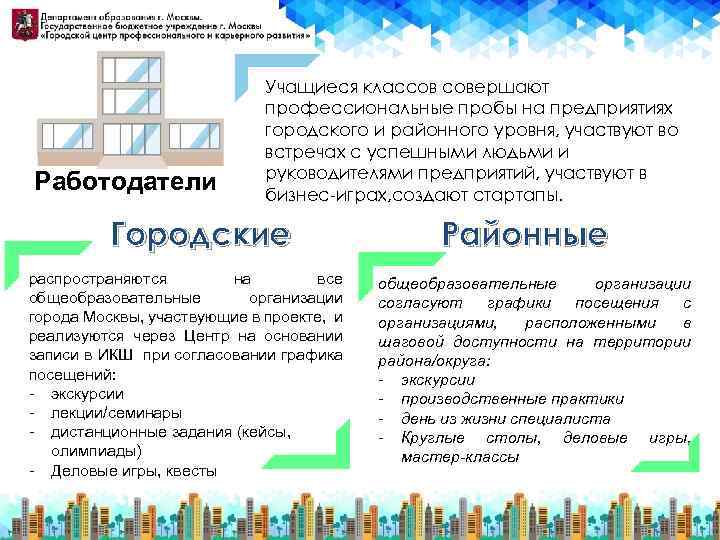 Работодатели Учащиеся классов совершают профессиональные пробы на предприятиях городского и районного уровня, участвуют во