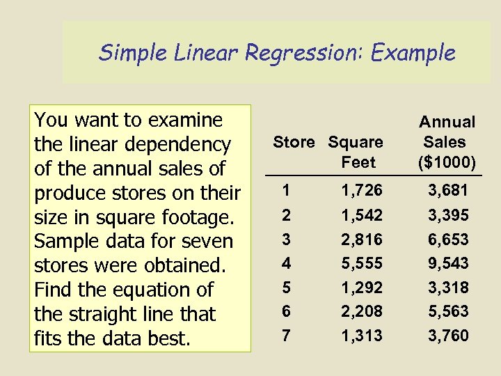 Simple Linear Regression: Example You want to examine the linear dependency of the annual