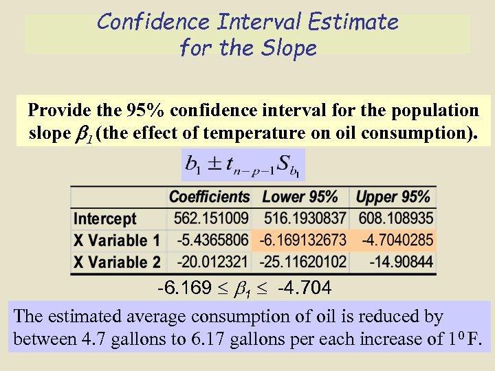Confidence Interval Estimate for the Slope Provide the 95% confidence interval for the population