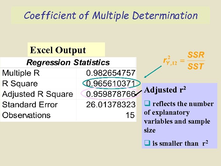 Coefficient of Multiple Determination Excel Output Adjusted r 2 q reflects the number of