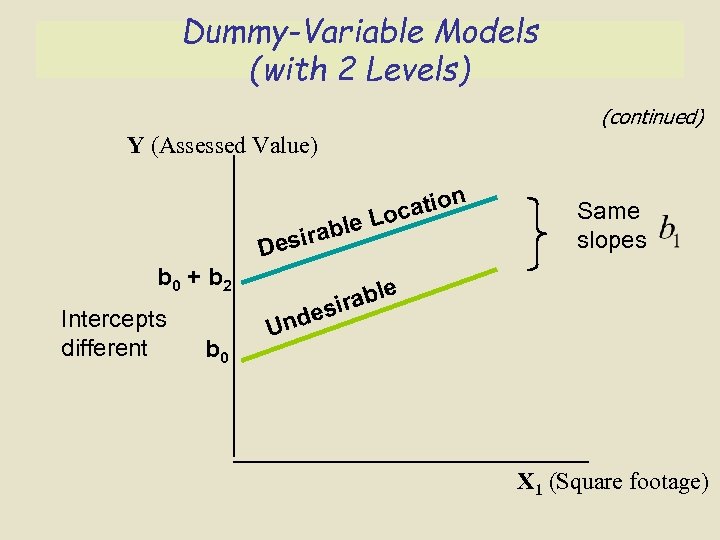 Dummy-Variable Models (with 2 Levels) (continued) Y (Assessed Value) n io ocat L e