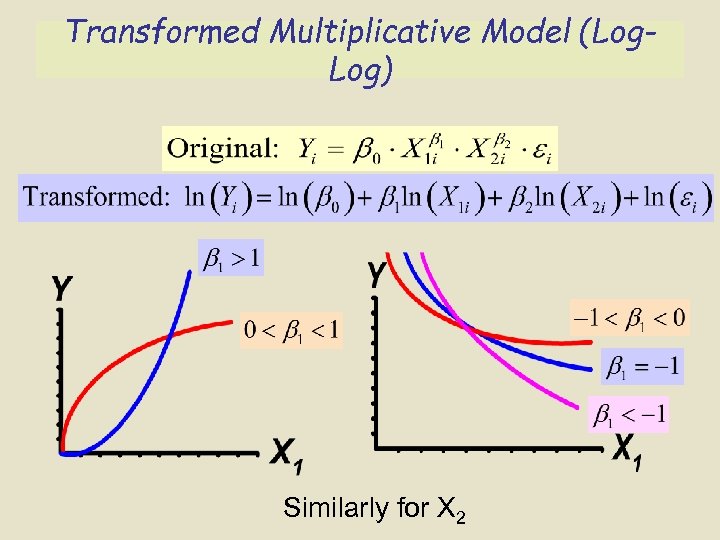 Transformed Multiplicative Model (Log. Log) Similarly for X 2 