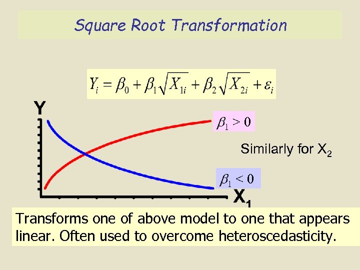 Square Root Transformation 1 > 0 Similarly for X 2 1 < 0 Transforms