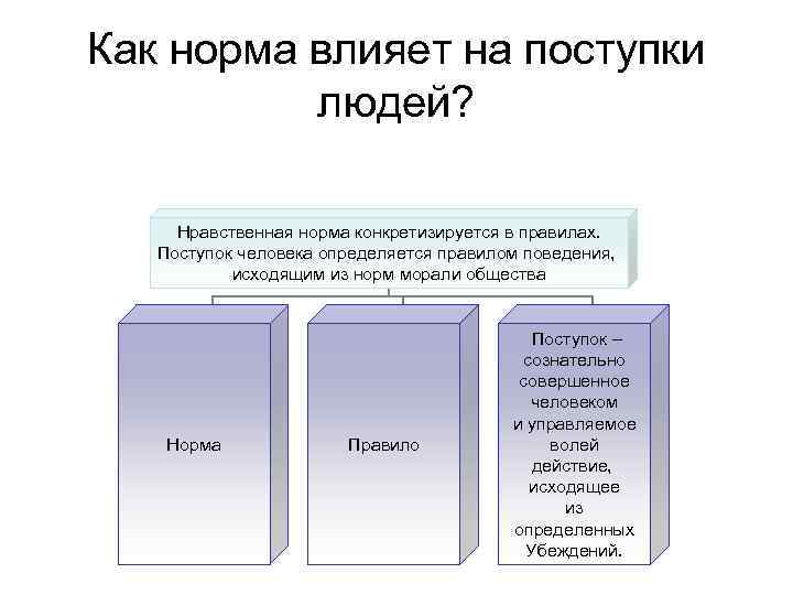 Как чувства влияют на поступки. Влияние поступков на человека. Как влияет на поступки человека неуверенность. Как влияет на поступки человека неуверенность в себе. Что влияет на поступки человека.