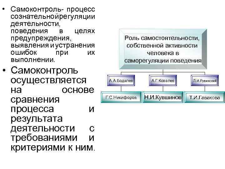 Процесс деятельности