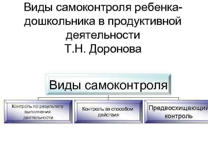 Виды самоконтроля. Назовите виды самоконтроля.. Самоконтроль виды самоконтроля. Прогностический вид самоконтроля.