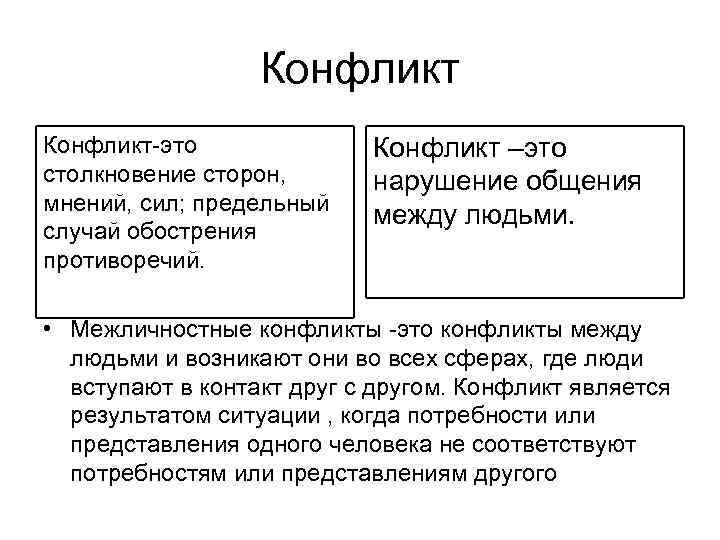 Конфликт-это столкновение сторон, мнений, сил; предельный случай обострения противоречий. Конфликт –это нарушение общения между