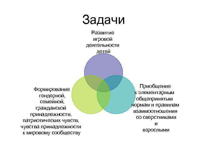 Гражданская принадлежность