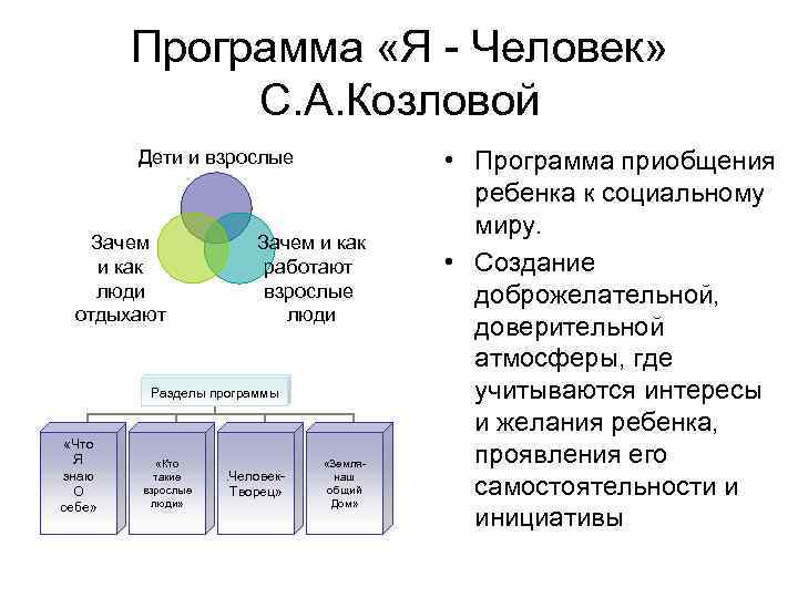 Программа «Я - Человек» С. А. Козловой Дети и взрослые Зачем и как люди