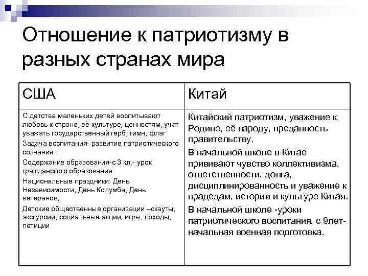 Отношение к патриотизму в разных странах мира США Китай С детства маленьких детей воспитывают