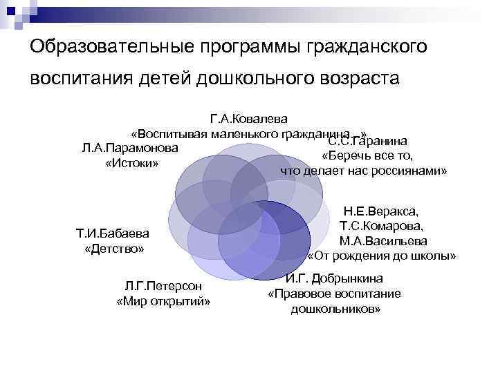 Образовательные программы гражданского воспитания детей дошкольного возраста Г. А. Ковалева «Воспитывая маленького гражданина. .
