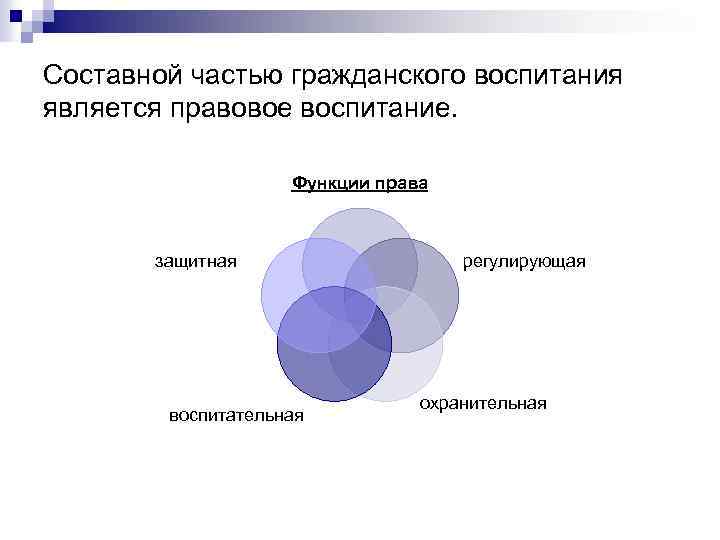 Важной составной частью. Составные компоненты гражданского воспитания. Основные составные части воспитания. Перечислите составные части воспитания.. Традиционные составные части воспитания.