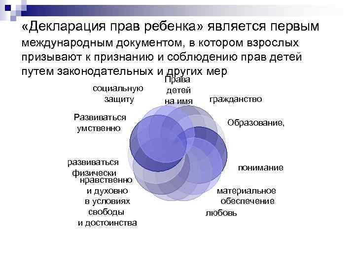  «Декларация прав ребенка» является первым международным документом, в котором взрослых призывают к признанию