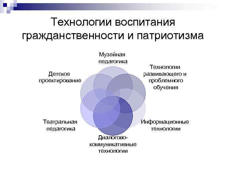 Воспитание гражданственности. Принцип гражданственности в педагогике. Принцип гражданственности в педагогике пример. Воспитание гражданственности в педагогике это. Схема воспитания гражданственности.