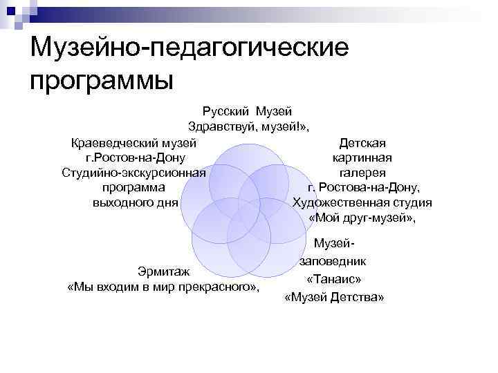Музейно-педагогические программы Русский Музей Здравствуй, музей!» , Детская Краеведческий музей картинная г. Ростов-на-Дону галерея